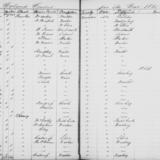 Colored Census Sheet